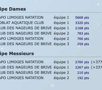 Interclubs départementaux avenirs